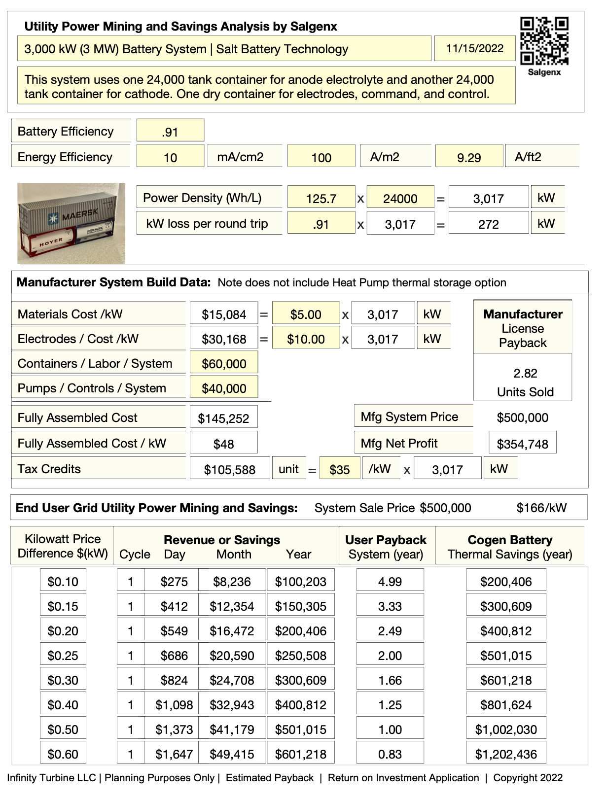 Salgenx Infinity Turbine License Savings and User Savings Comparison