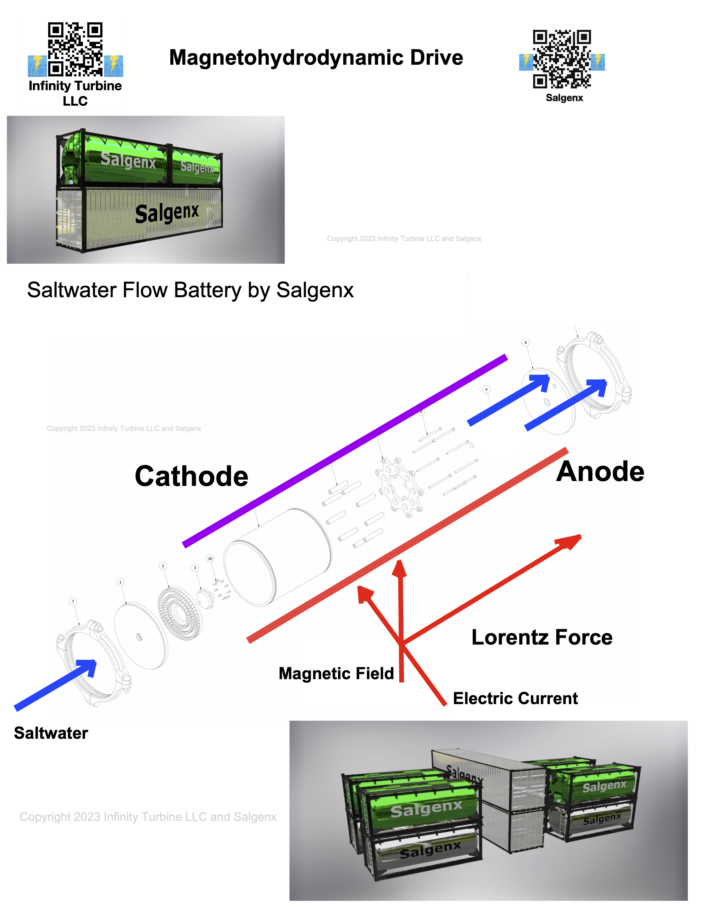 Salgenx magnetohydrodynamic mhd pump drive using in-situ Lorentz force to move saltwater