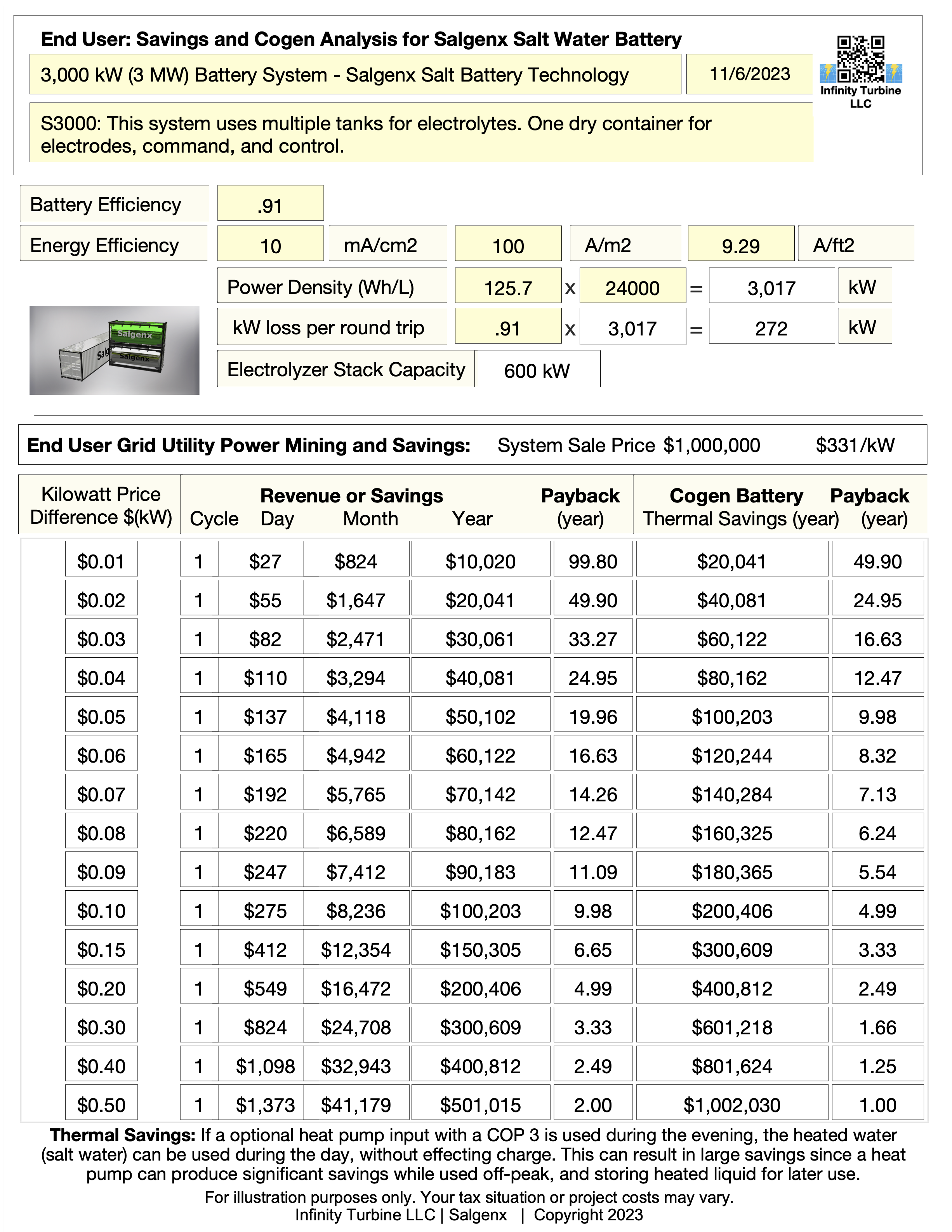 End User Grid Power Mining and Cogen Thermal Savings Chart