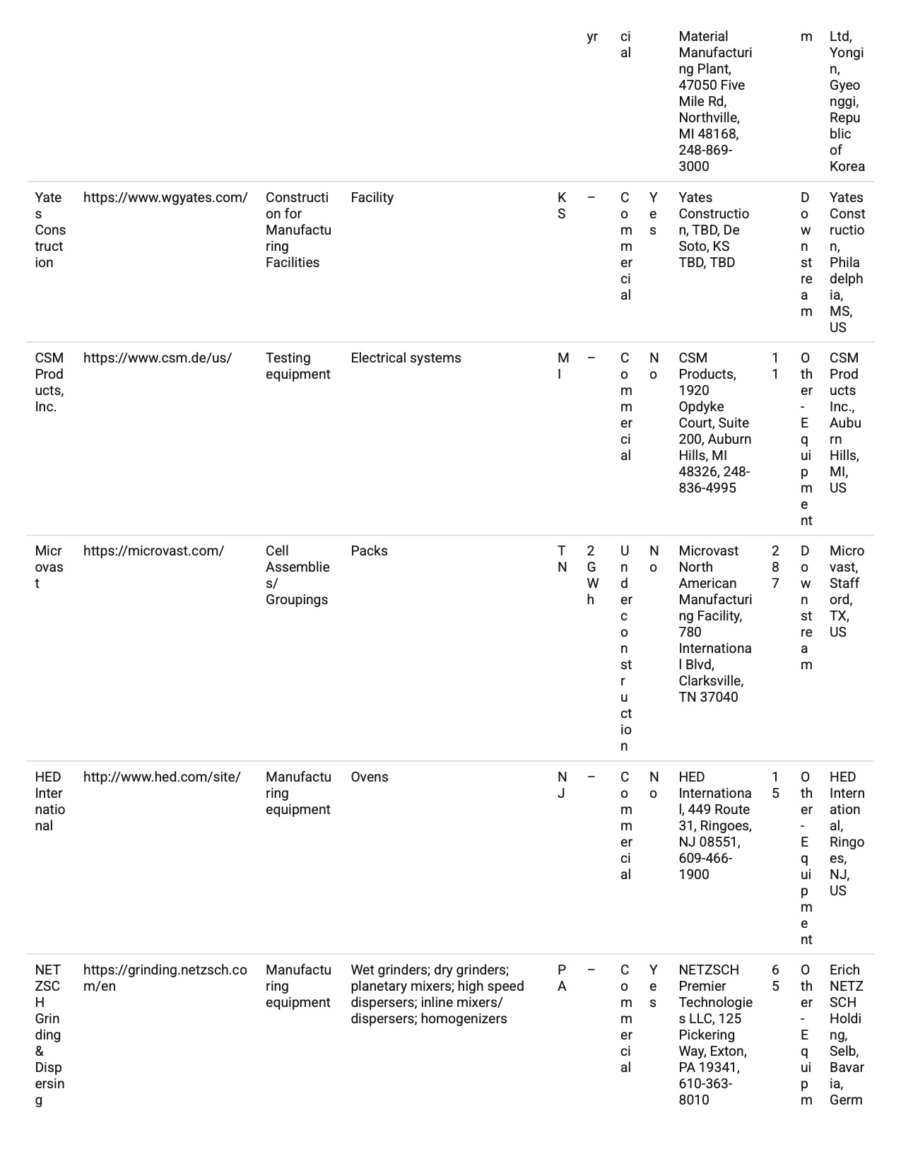 Battery Database online-naatbatt-lithium-ion-battery-supply-chain-database-003