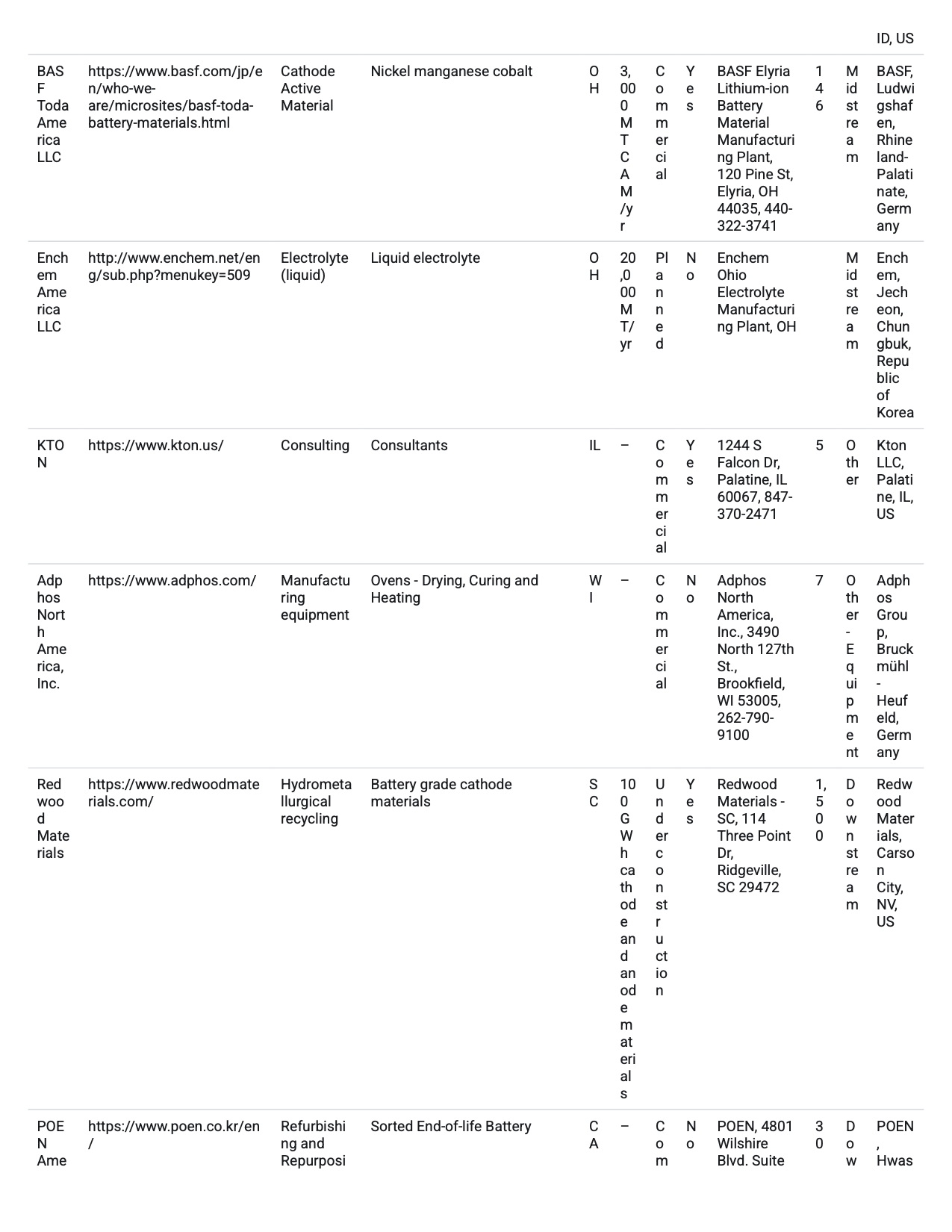 Battery Database online-naatbatt-lithium-ion-battery-supply-chain-database-005
