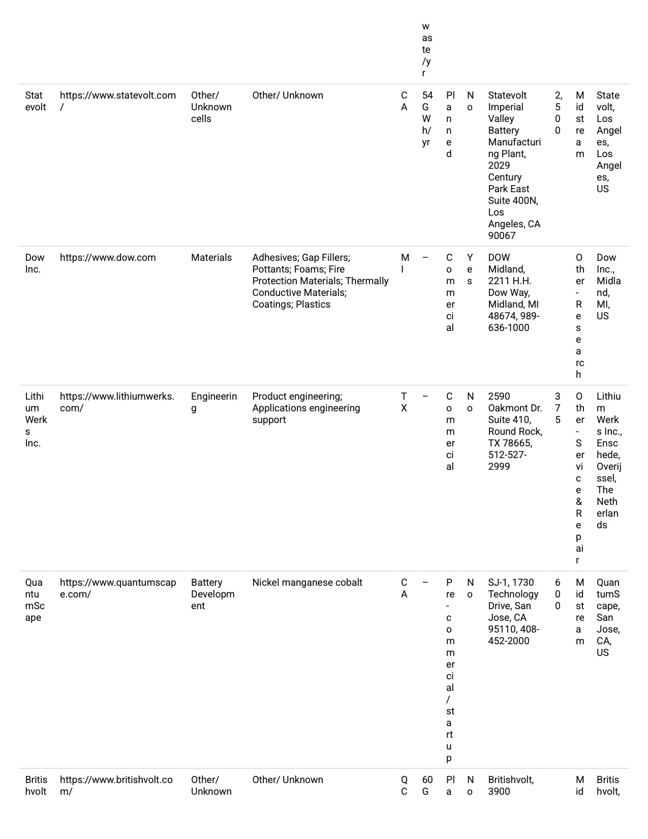 Battery Database online-naatbatt-lithium-ion-battery-supply-chain-database-008