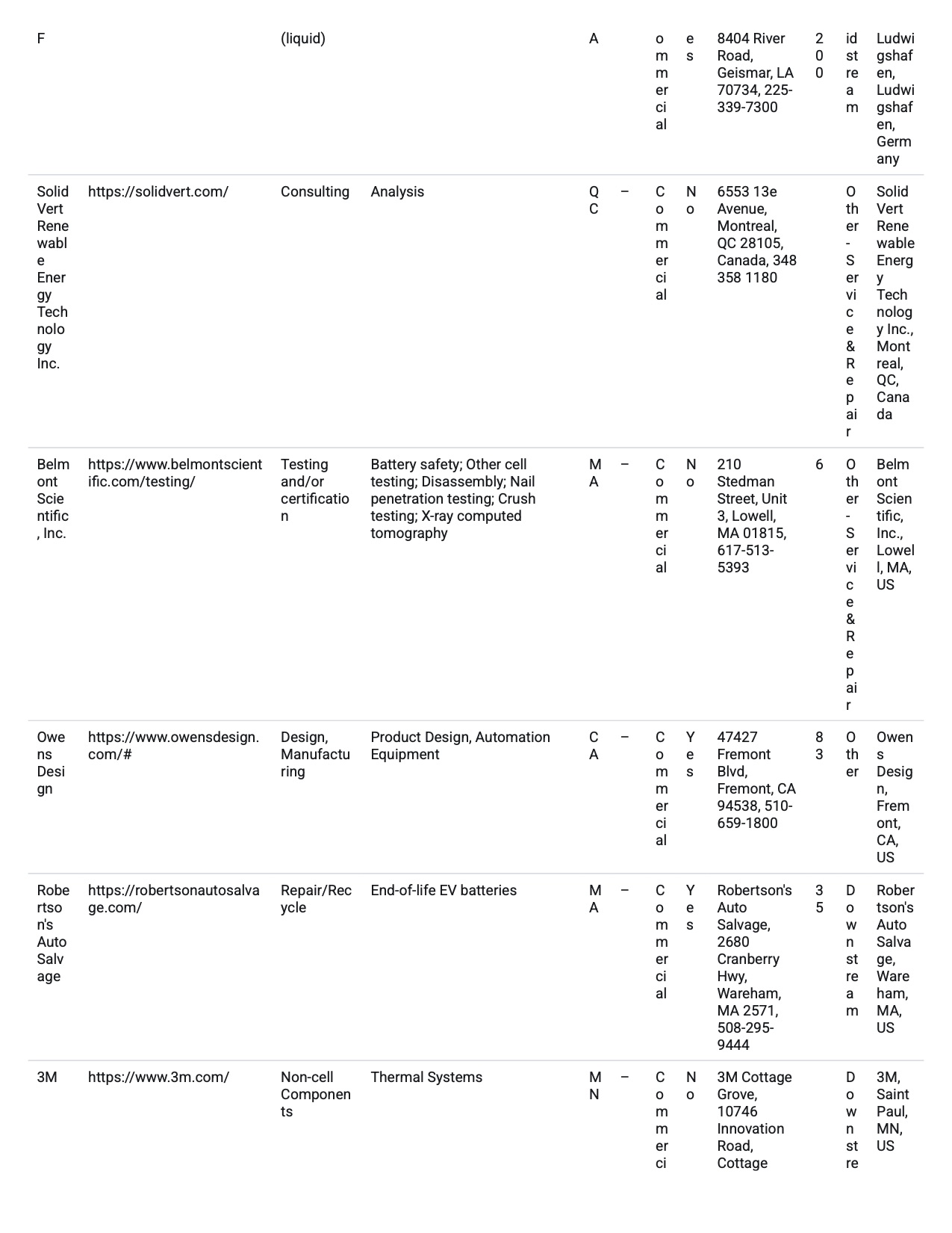 Battery Database online-naatbatt-lithium-ion-battery-supply-chain-database-010