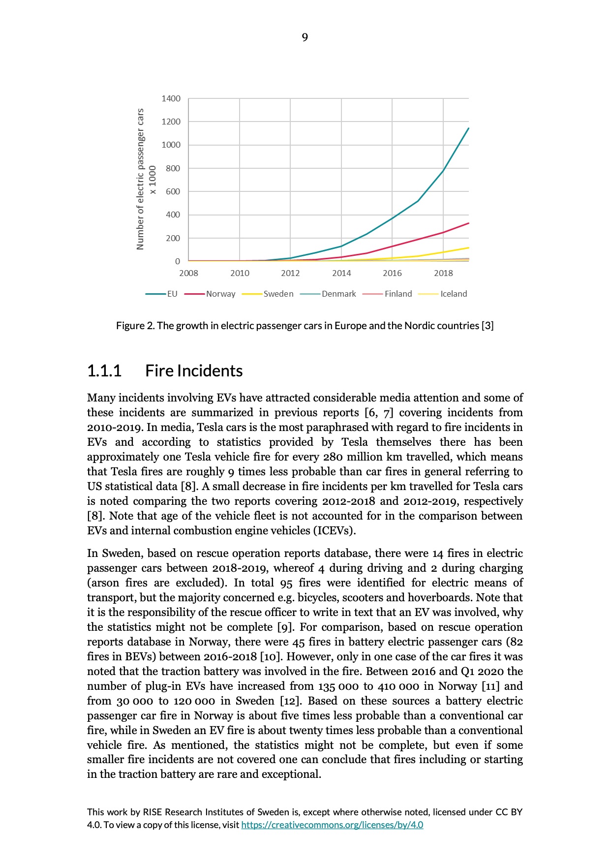 toxic-gases-from-fire-electric-vehicles-011</TD> <TD valign=