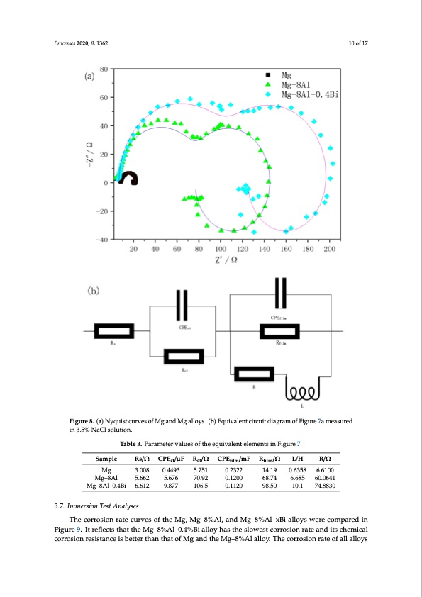 alloy-anode-seawater-batteries-and-related-mechanisms-010