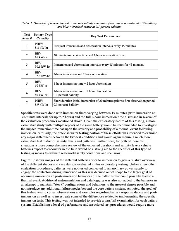 li-ion-battery-pack-immersion-exploratory-investigation-021
