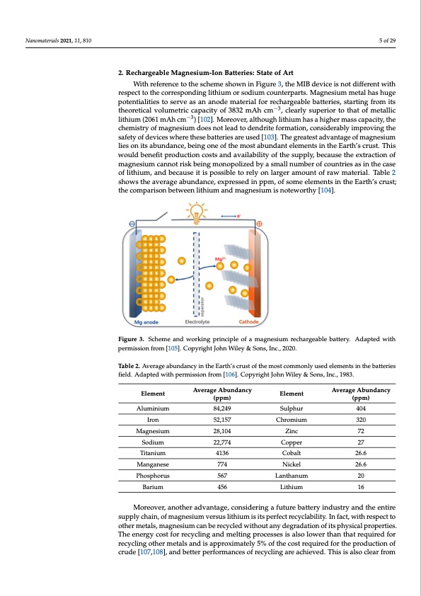 overview-anodes-magnesium-batteries-005