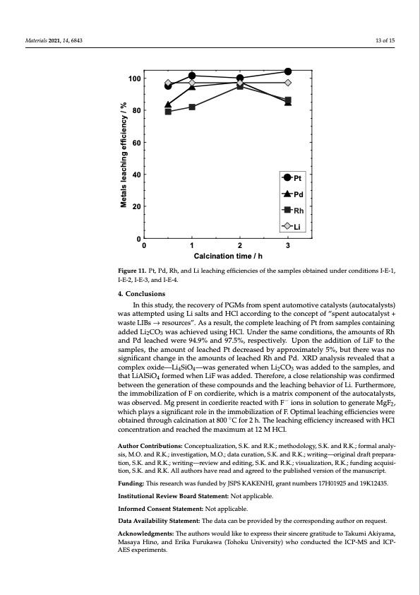 recovery-platinum-group-metals-from-auto-catalysts-013